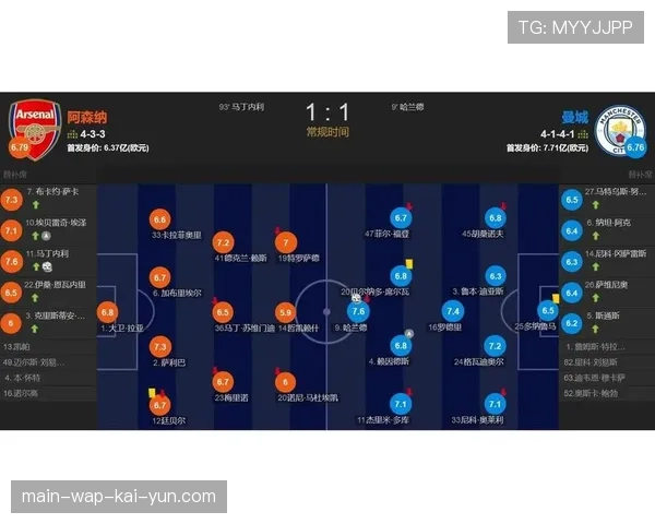 曼城战术转型客场平枪手 控球率仅33%创瓜帅时代新低